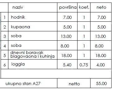 stan novi stambeni projekt- prodaja stanova na odličnoj lokaciji, pula! - slika 2
