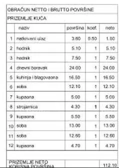 kuća vila s bazenom, apartman i pomoćni objekt, pula! - slika 16