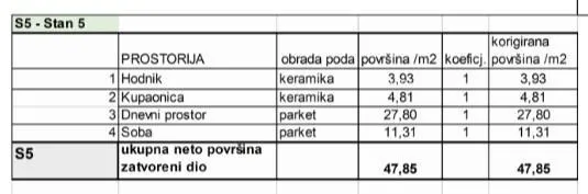 stan prodaja stanova u novom stambenom projektu na eksluzivnoj lokaciji, 300 m od mora, pula s5-z3 - slika 8