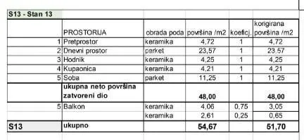 stan rezervirano!prodaja stanova u novom stambenom projektu na eksluzivnoj lokaciji, 300 m od mora, pula, veruda!s13-z2 - slika 8