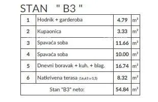 stan prodaja stanova u novom projektu, pula! šikići. - slika 8