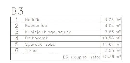 stan medulin - stan u novom projektu / 300 m do mora!!! (b3) - slika 9