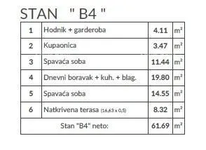 stan prodaja stanova u novom projektu, lizina grada pule! b4 - slika 8