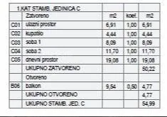 stan štinjan – novogradnja u blizini mora i grada. stan c zgrada c - slika 7