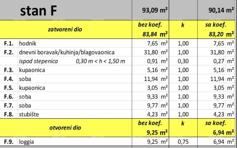 stan prodaja stanova u izgradnji, valbandon! doetažni stan. blizina plaža. - slika 5