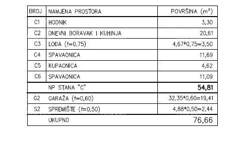 stan pula – moderan stan u novogradnji, d3 - slika 12