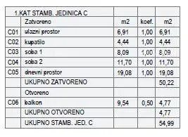stan štinjan – novogradnja u blizini mora i grada. stan c zgrada a - slika 6