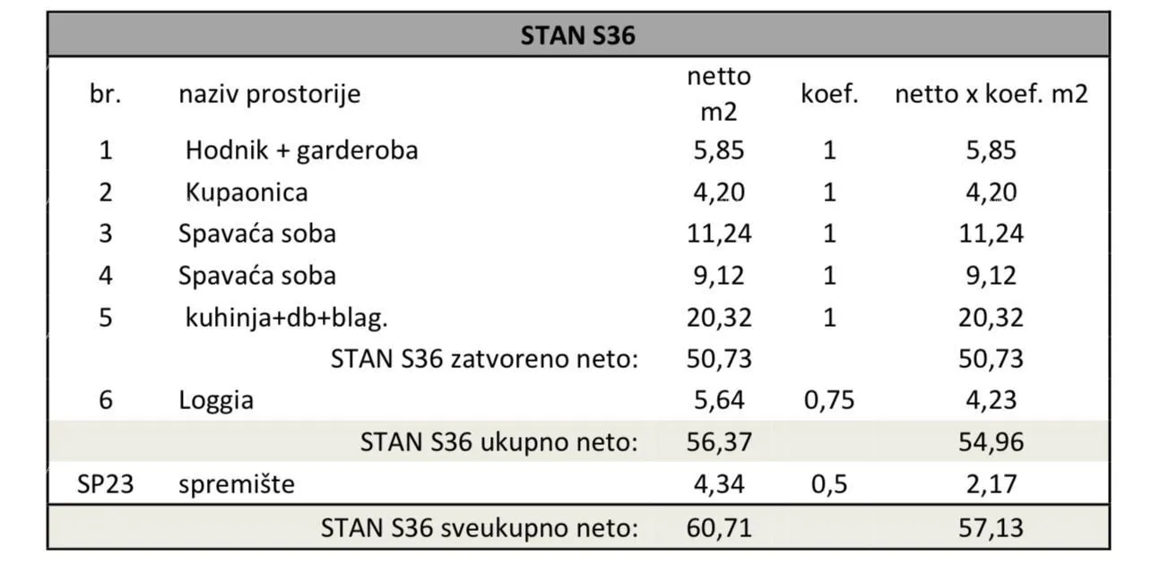 stan monvidal pula, novi projekt! višestambena, moderna zgrada s liftom, blizu centra. stan s parkirnim mjestom i ostavoms36 - slika 3