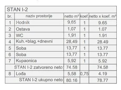 stan prodaja stanova u novom stambenom projektu, kod suda, pula! - slika 3
