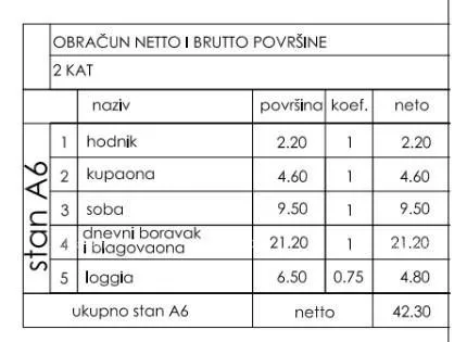 stan novi stambeni projekt! prodaja stana s parkirnim mjestom, štinjan! - slika 2