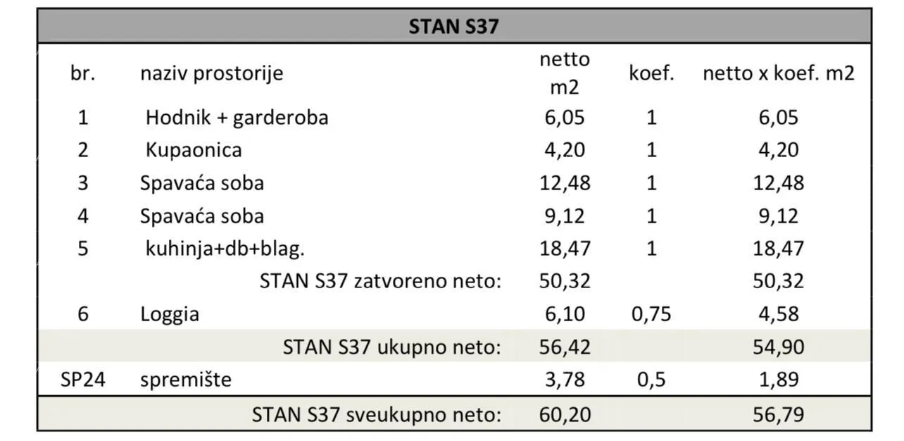 stan pula. višestambeni novi objekt. prodaja stana s parkirnim mjestom i spremištem. blizina nove bolnice. s37 - slika 4