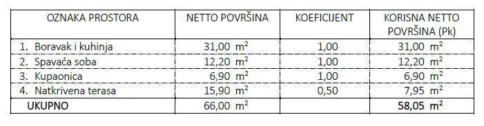 stan novi projekt! stanovi na odličnoj lokaciji, u blizni mora, umag! - slika 6