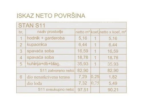 stan poreč, stambeno poslovni objekt u gradnji sa apartmanima i podzemnim garažama - slika 7