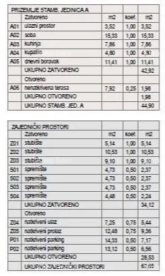 stan štinjan – novogradnja u blizini mora i grada. stan a zgrada c - slika 7