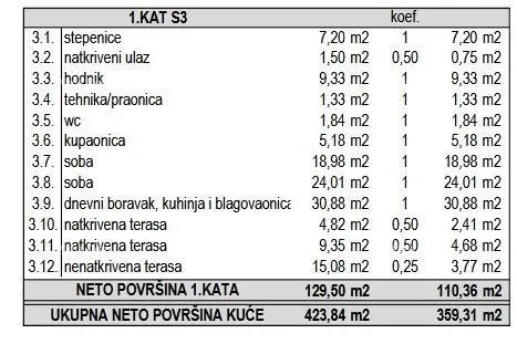 građevinsko zemljište prodaja- dvije građevinske parcele na lijepoj lokaciji u neposrednoj blizni centra, krnica! - slika 9