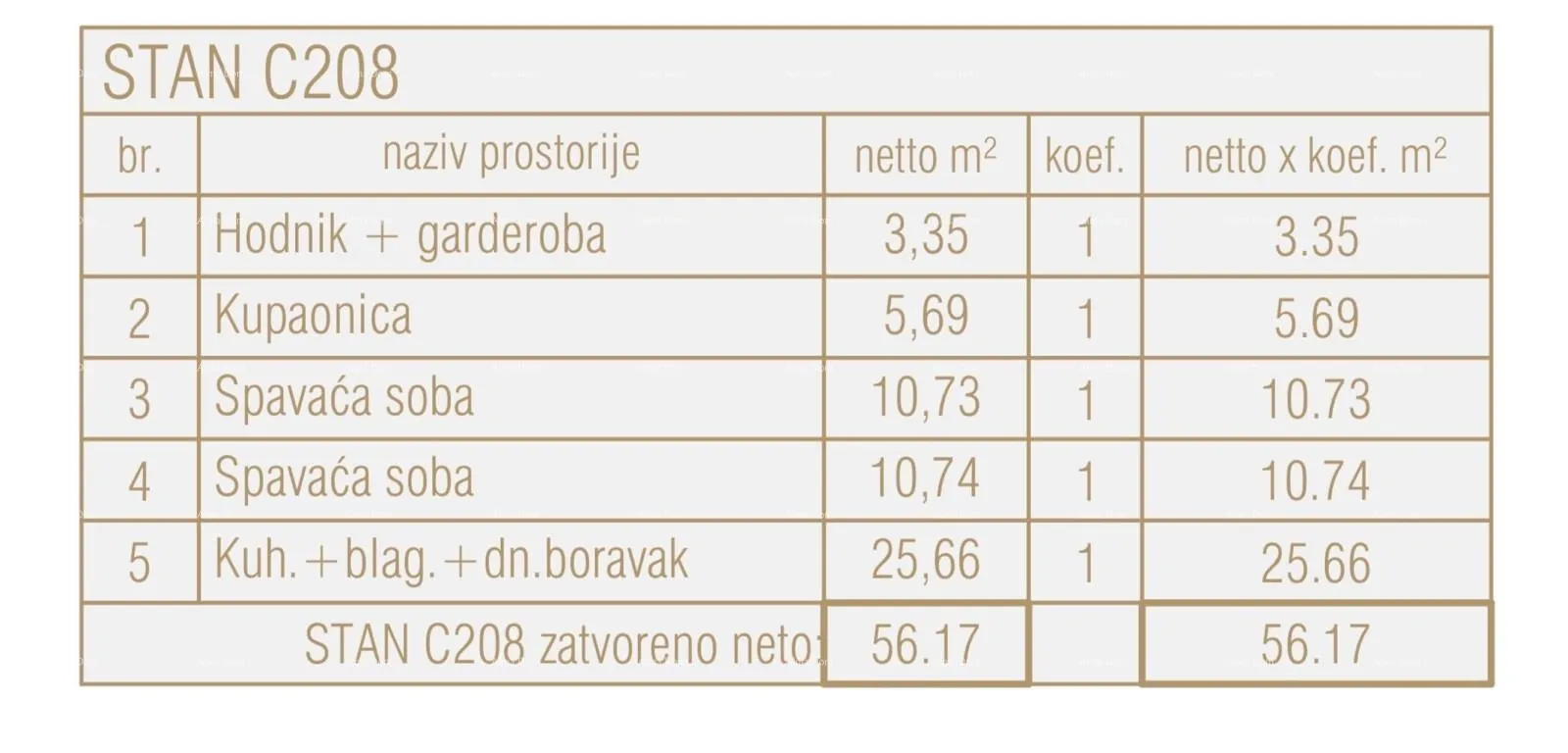 stan prodaja stanova u novom poslovno - stambenom projektu, poreč, c208 - slika 2