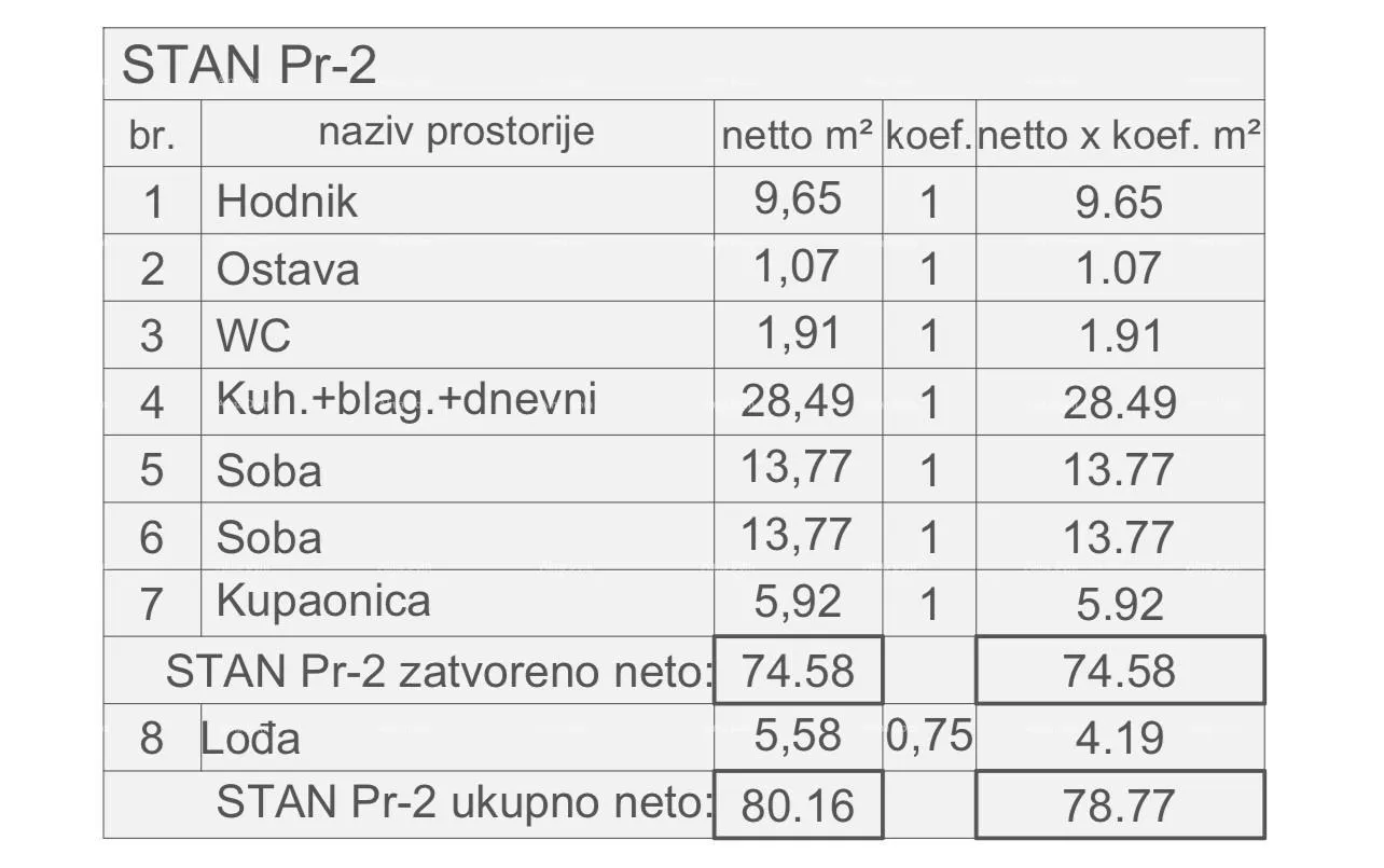 stan prodaja stanova u novom projektu, gotov objekt. pula - slika 11