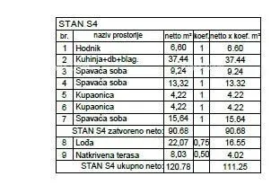 stan penthouse, stan 132m2, garaža + pm, u novom stambenom kompleksu, valdebek, pula! - slika 8