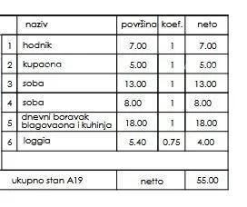 stan novi stambeni projekt- prodaja stanova na odličnoj lokaciji, pula! - slika 2