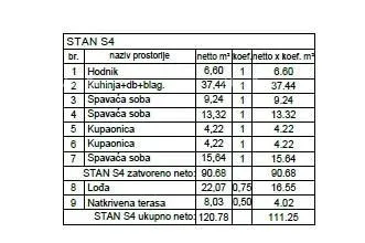 stan penthouse, stan 130m2, garaža + pm, u novom stambenom kompleksu, valdebek, pula! zg3 s4 - slika 7