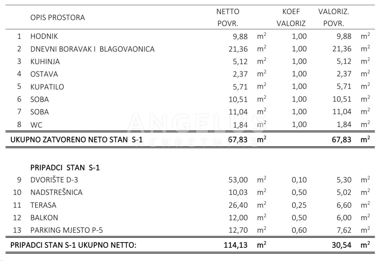 strožanac, podstrana - novogradnja, dvosoban stan, parking prodaja - slika 4