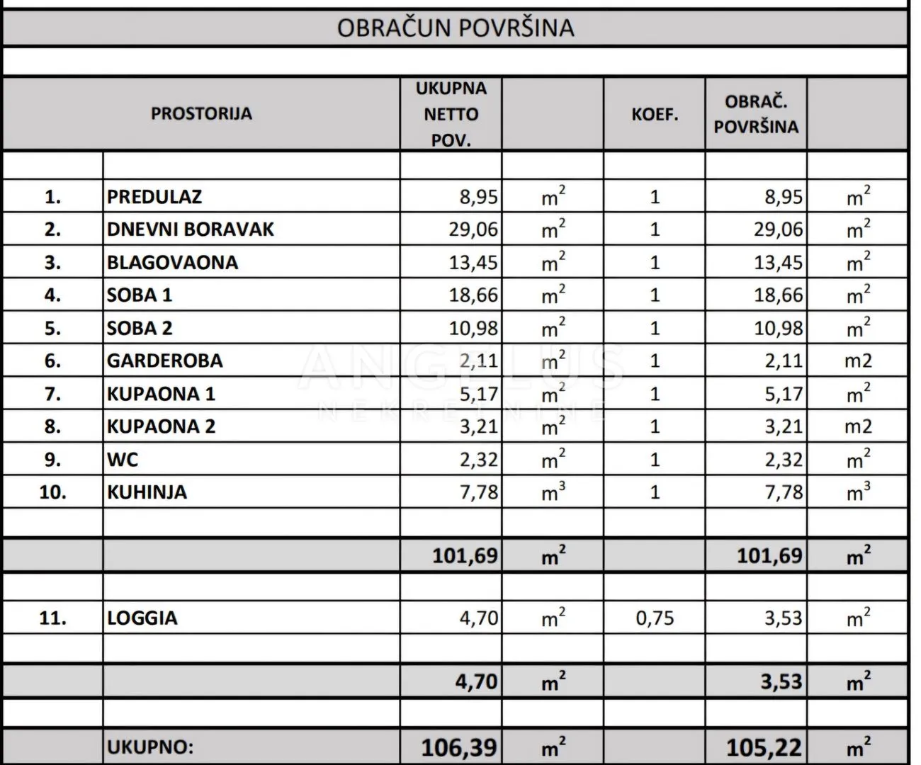 zagreb, centar - novouređeni 3-sobni stan na top lokaciji - slika 21