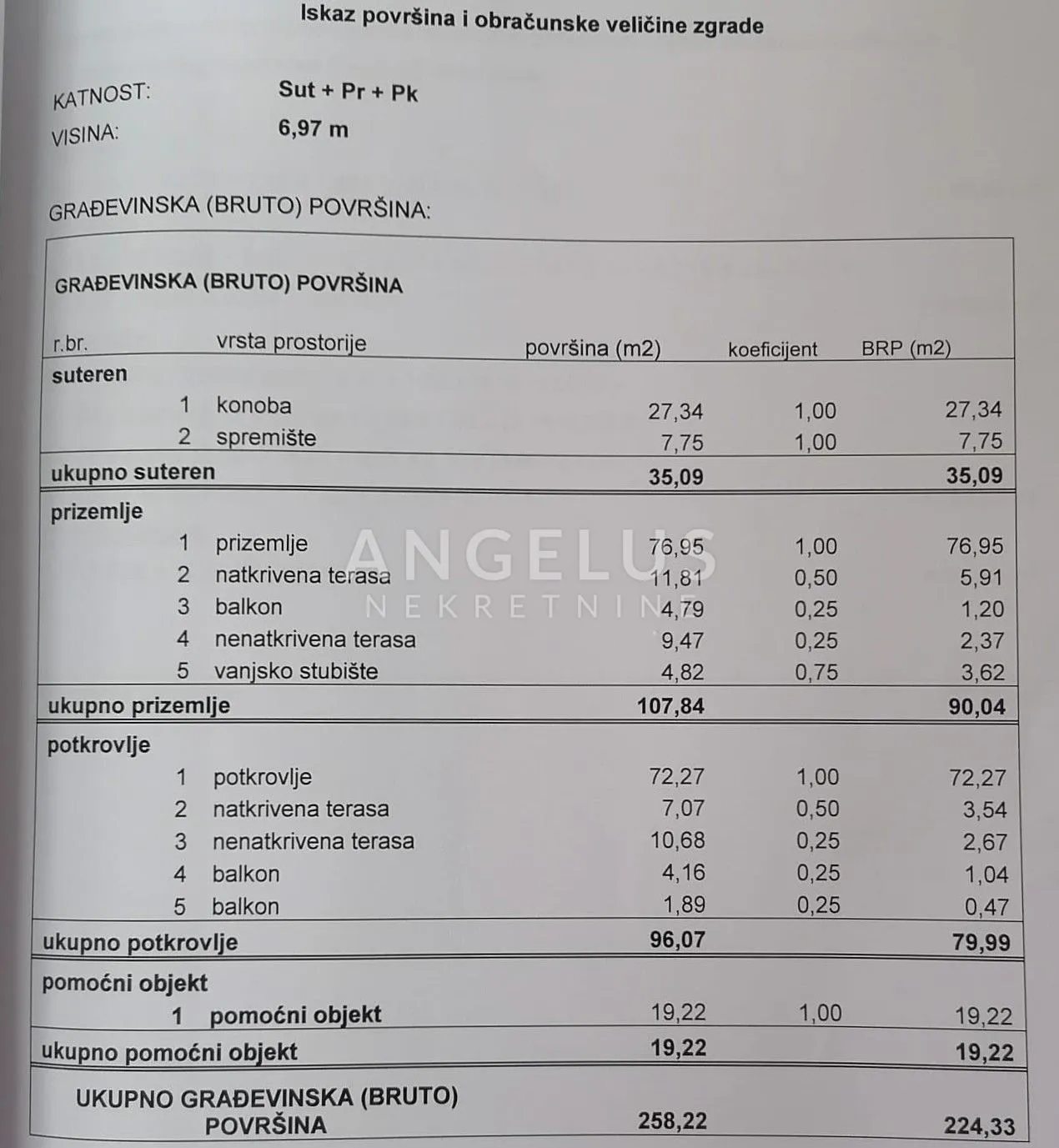 šolta, stomorska - samostojeća kuća sa pogledom na more - slika 53