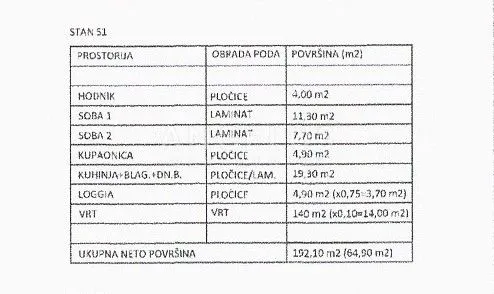 kaštel novi - dvosoban stan s1, novogradnja prodaja - slika 5