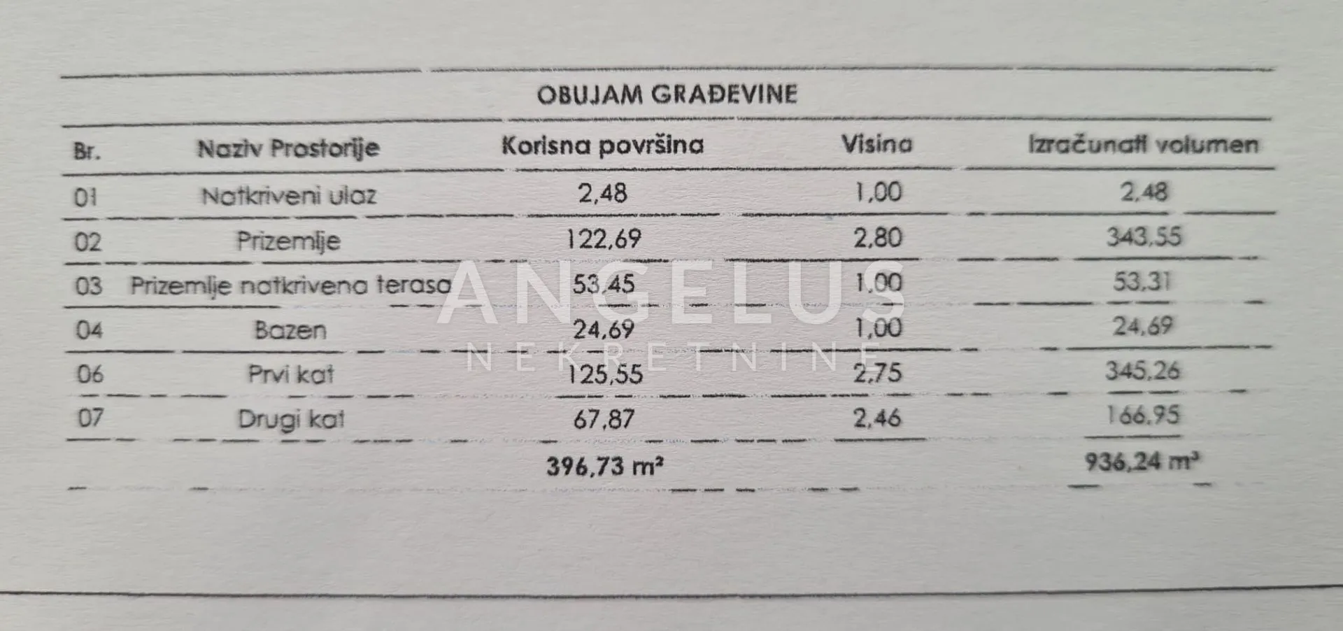 istra, orihi - zemljište 2065m2 s projektom i građ. dozvolom - slika 6