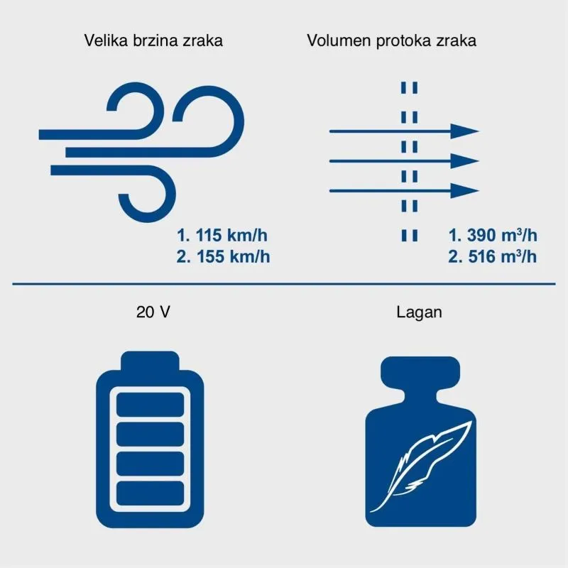 akumulatorski puhač lišća c-bl700-x - slika 5
