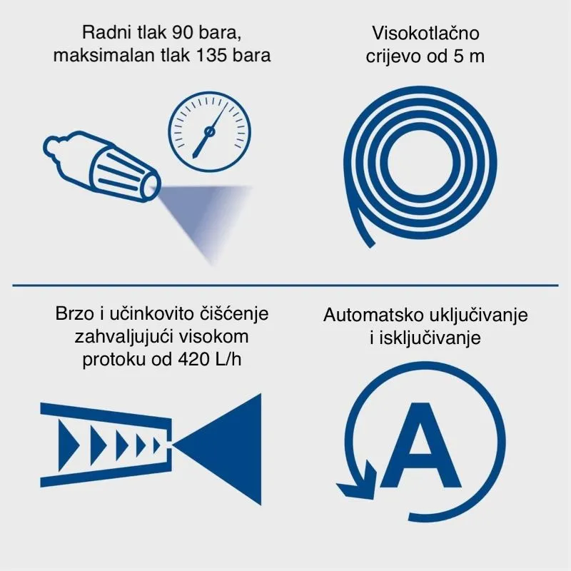 visokotlačni perač hpc1600-set, 135 bar, 420 l/h, 1600 w - slika 5