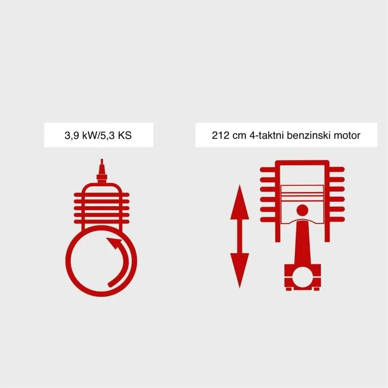 benzinska pumpa za vodu pwp60, 60.000 l/h - slika 6