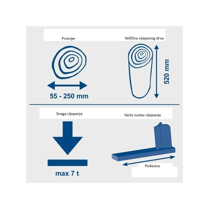 cjepač drva hl760l, 230v, 7t, 2200w, 25 cm - slika 2