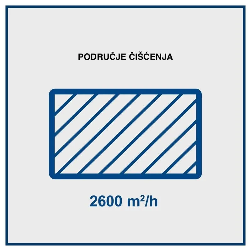 vibracijska ploča - 6,5 ks,125 kg, 30.000 n, hp2500s - slika 9