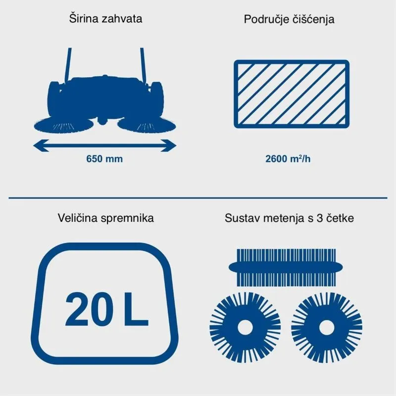 vibracijska ploča - 6,5 ks,125 kg, 30.000 n, hp2500s - slika 2