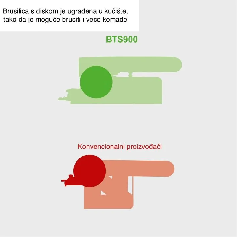 tračna i disk brusilica bts900, 6-dijelni set za brušenje, 370 w, 230 - slika 2