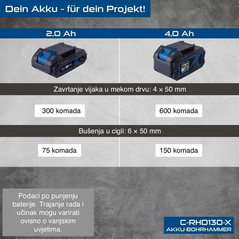 akumulatorska udarna bušilica c-rhd130-x, 1,3 j, led svjetlo - slika 2