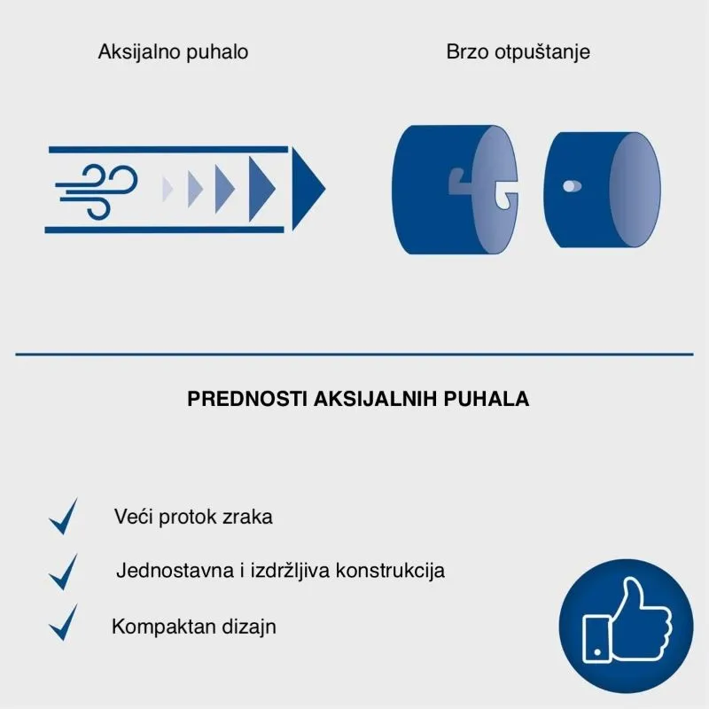 akumulatorski puhač lišća c-bl700-x - slika 2