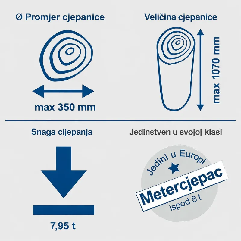 vertikalni cjepač drva, 230 v, 7,95 t - slika 6
