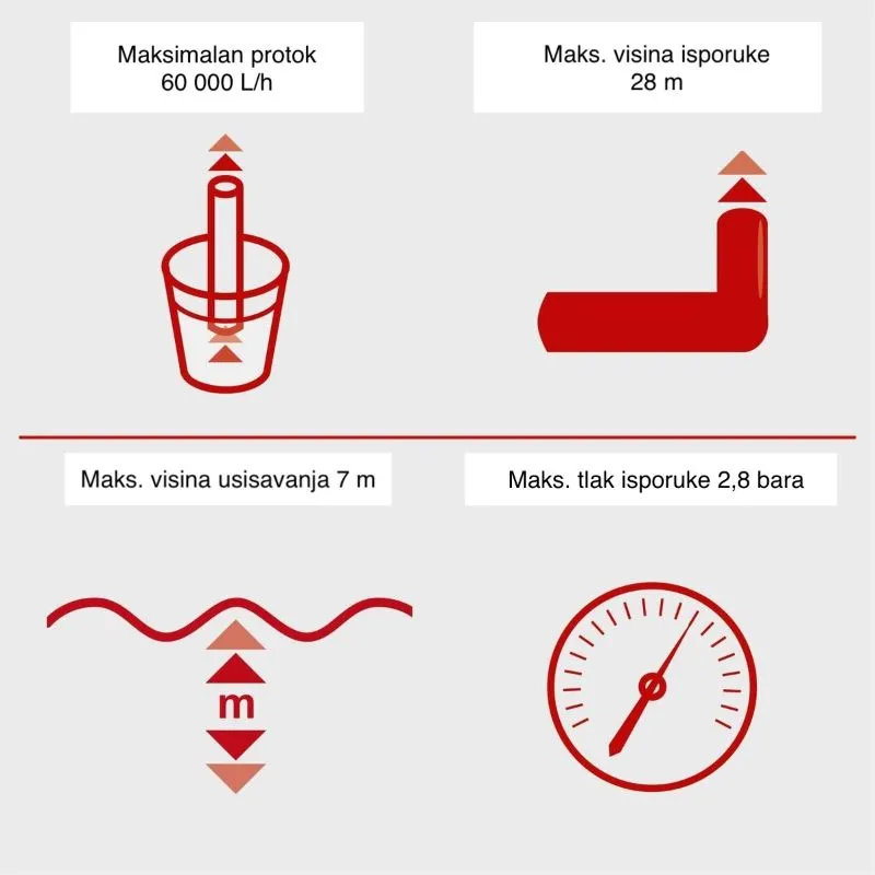 benzinska pumpa za vodu pwp60, 60.000 l/h - slika 5