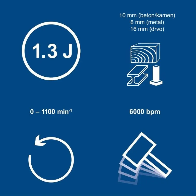 akumulatorska udarna bušilica c-rhd130-x, 1,3 j, led svjetlo - slika 5