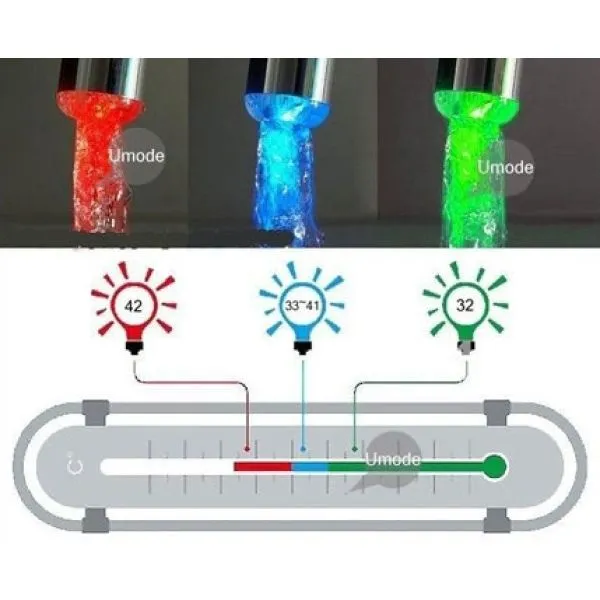 led pipa koja mijenja boju - slika 4