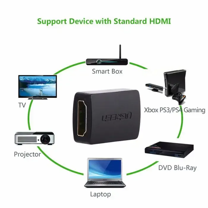 ugreen hdmi (f to f) extension - polybag - slika 4