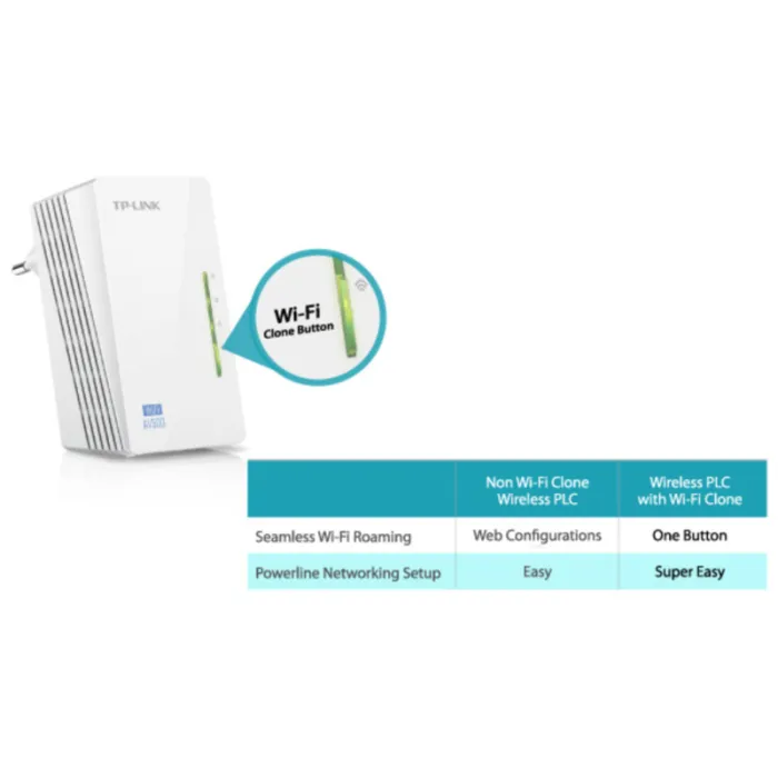 tp-link tl-wpa4220kit 300mbps av600 wifi powerline extender starter kit - slika 5