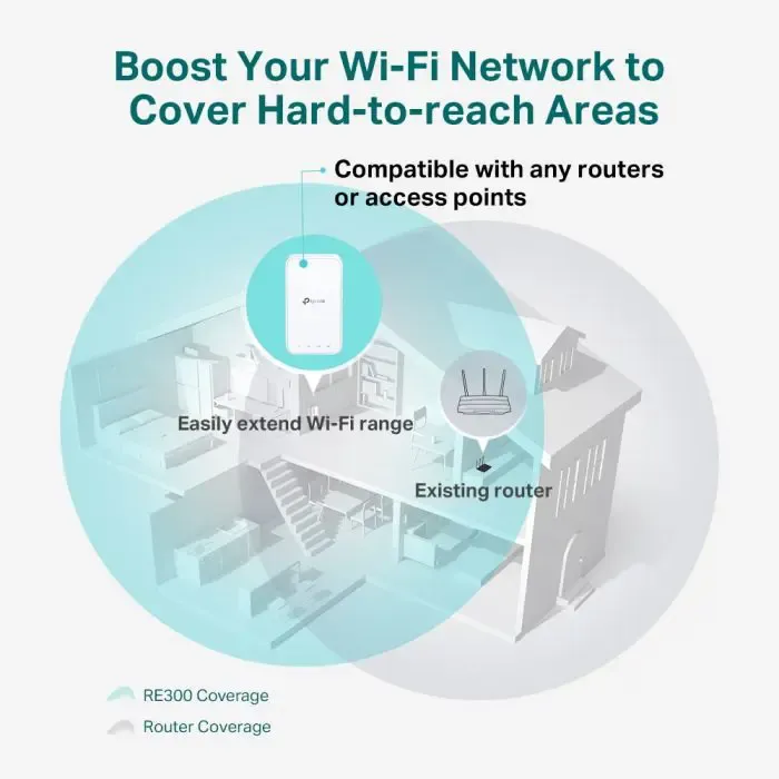 tp-link re300 1200mbps mesh wifi range extender - slika 3