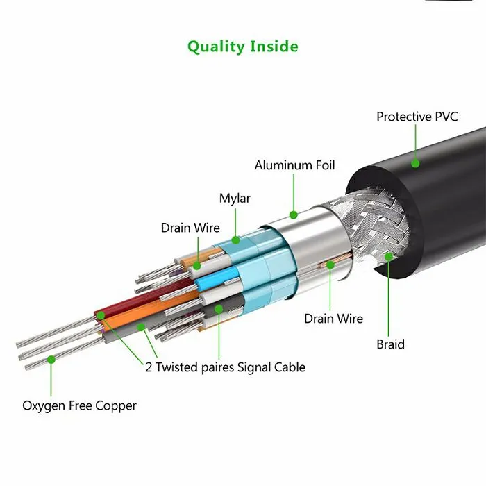 ugreen dvi (24 + 1) m to m cable 3m - polybag - slika 3