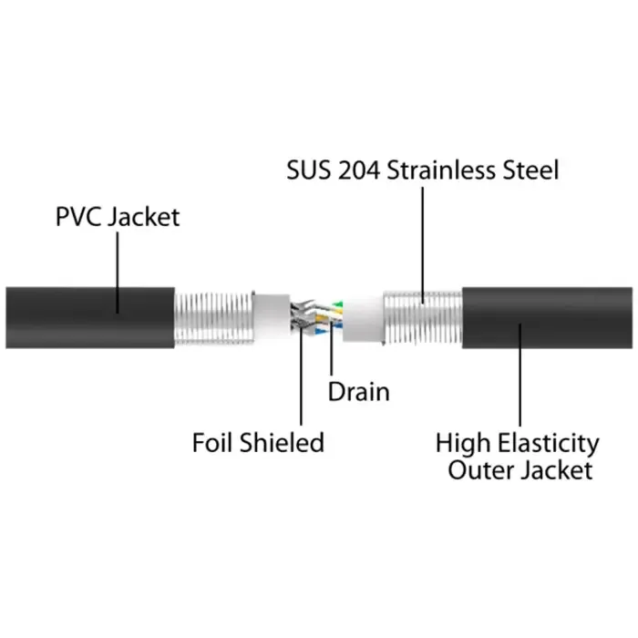 delock rj-45 network cable cat.6a u/ftp ultra flexible (black, 1 meter, inner stainless steel jacket) - slika 3