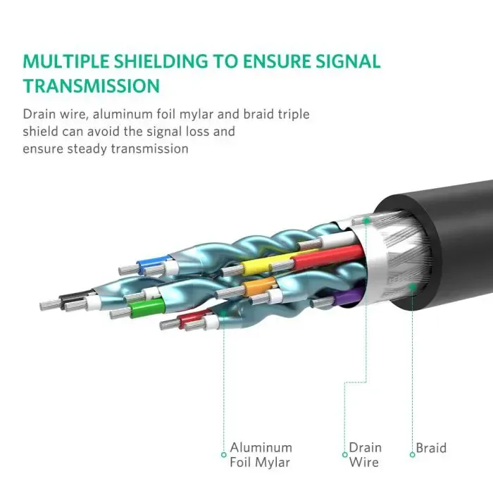 ugreen cable dp to hdmi 4k2k / 30hz 5m - polybag - slika 4