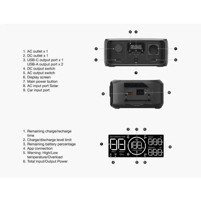 ecoflow river 3 245wh lfp battery generator - slika 5