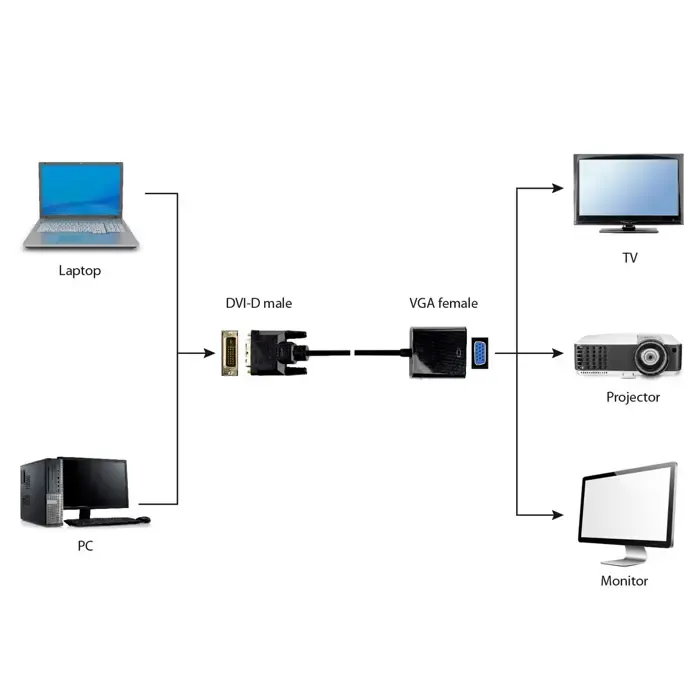 gembird a-dvid-vgaf-01 video cable adapter 0.2 m dvi-d vga (d-sub) black - slika 5